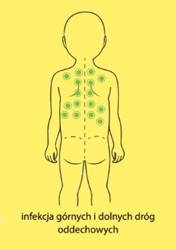 Najlepsze konta dla dzieci