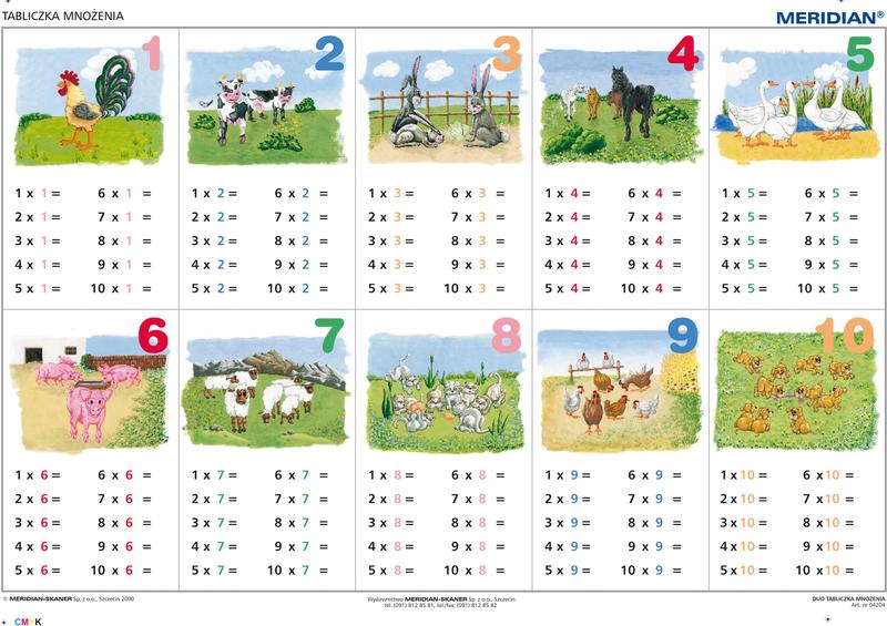 Nauka tabliczki mnożenia