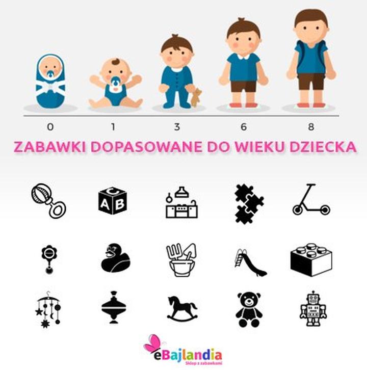 Dojrzałość emocjonalna ucznia