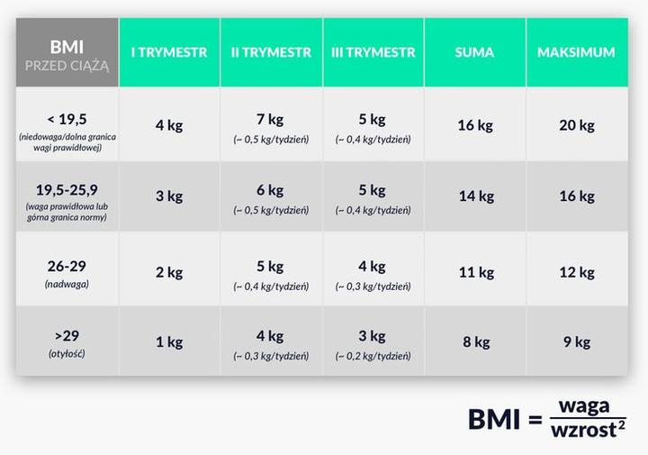 Zdrowie matki w ciąży