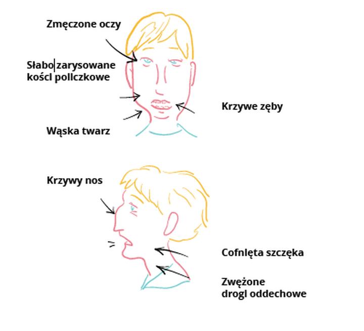 Korekcja nawyków oddechowych