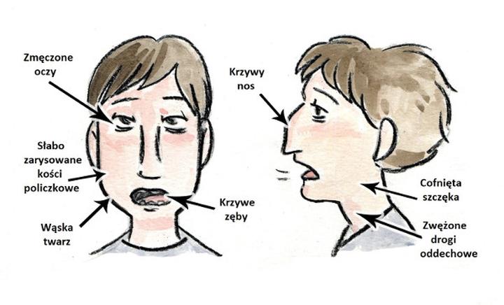 Nauka prawidłowego oddychania