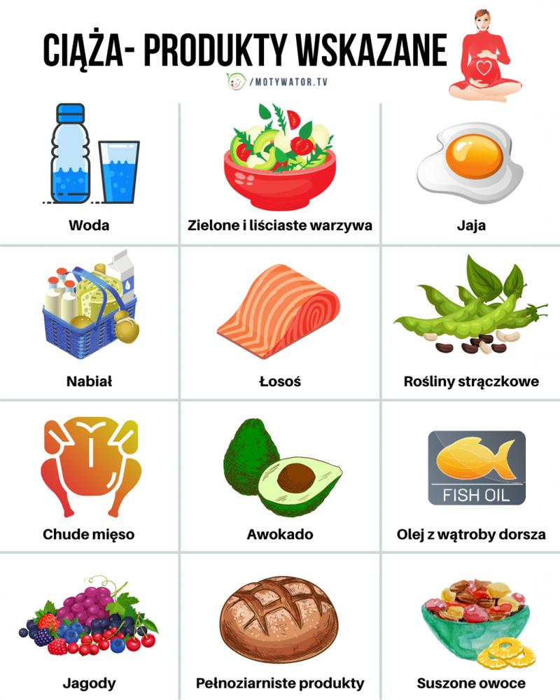 Owoce w ciąży