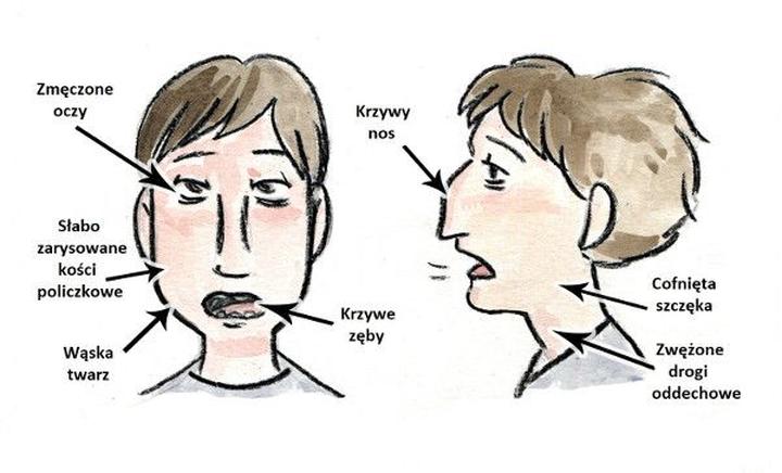 Wsparcie specjalistów w oddychaniu