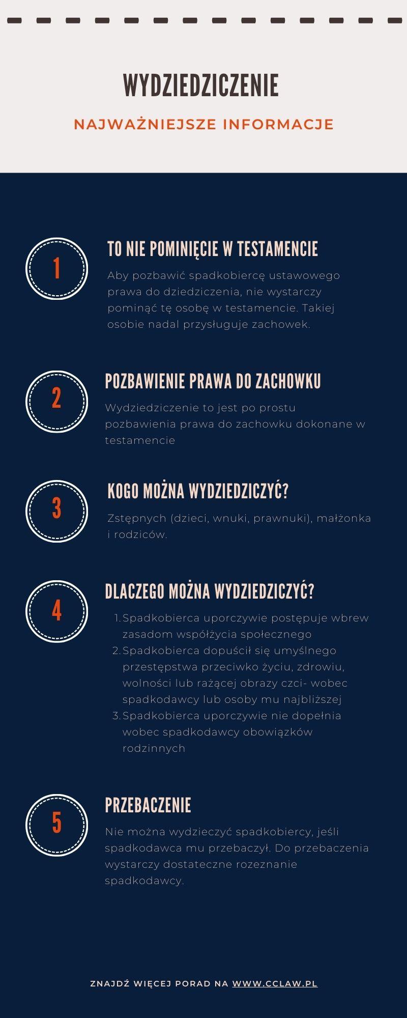 Aspekty prawne wydziedziczenia