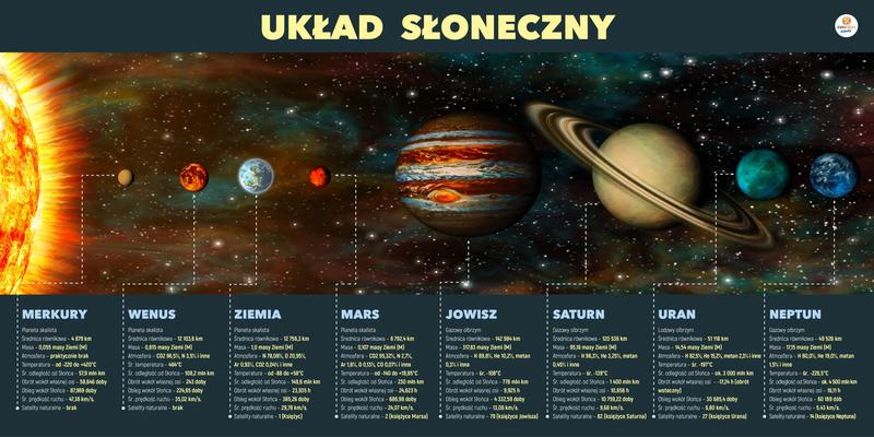 Dekoracja i prezentacja projektów