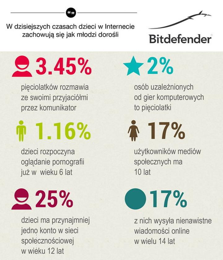 Edukacja młodzieży z zagrożeń