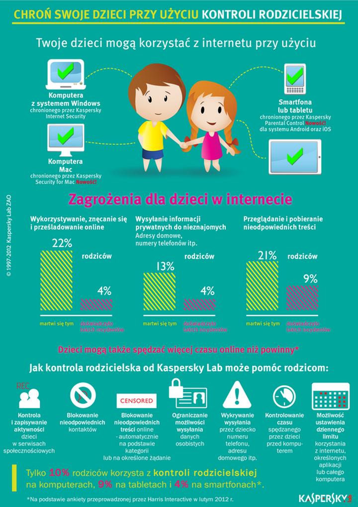 Kontrola telefonu dziecka