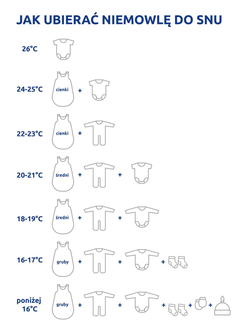 Temperatura w pokoju dziecka