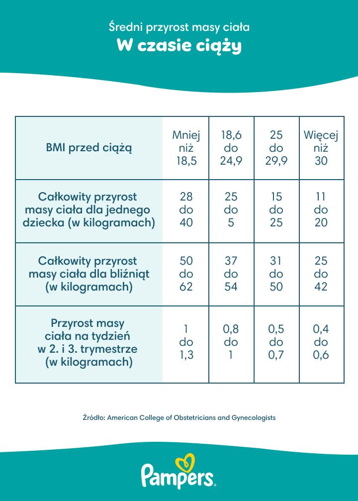 Aktywność fizyczna w ciąży