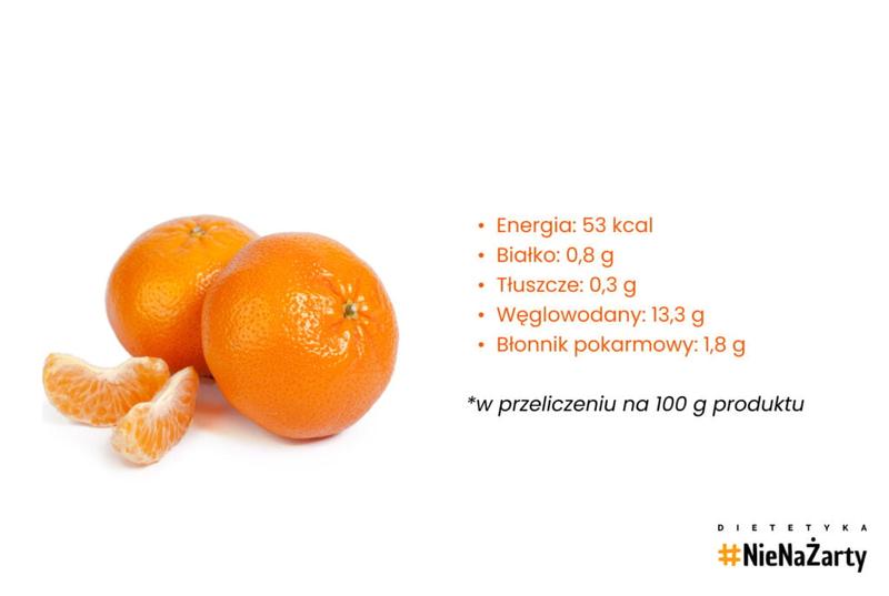 Mandarynki w ciąży