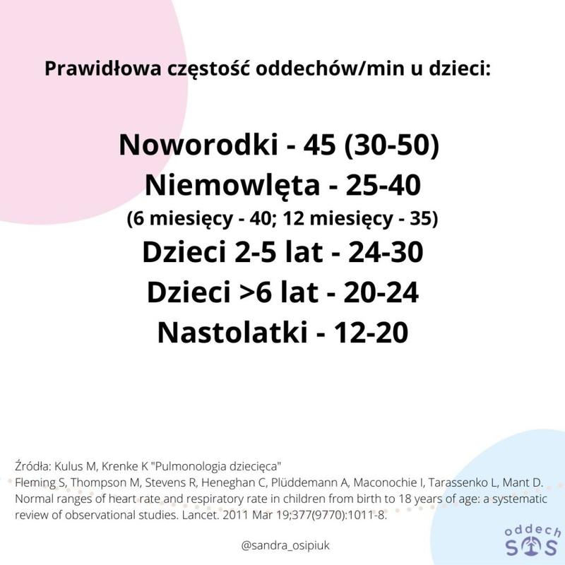 Objawy zaburzeń oddychania u dzieci