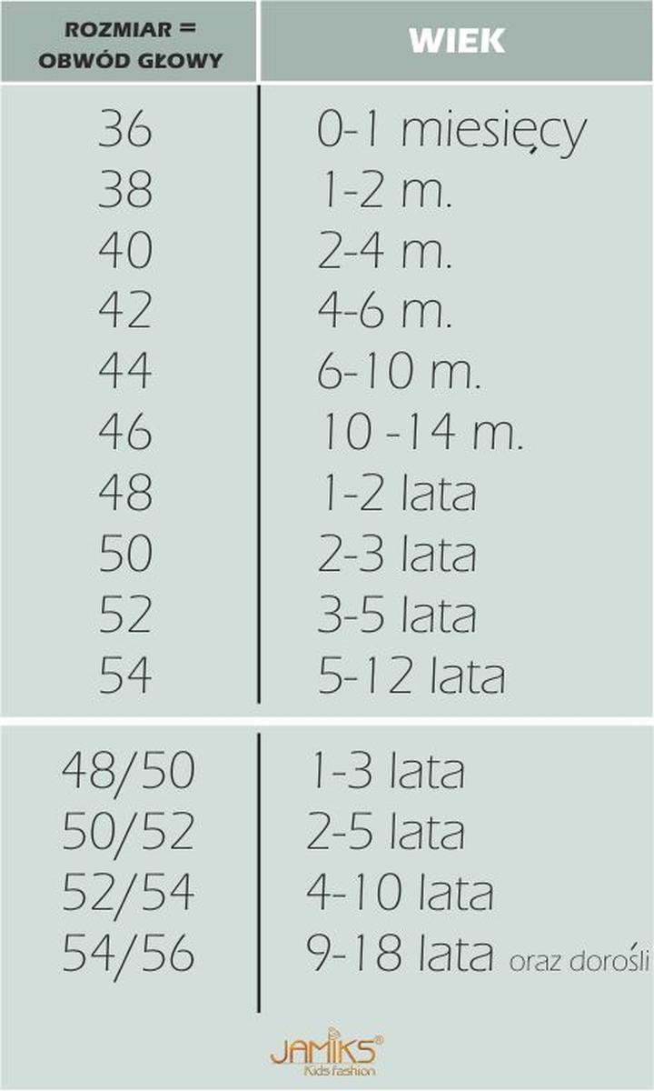 Obwód głowy 3-latka