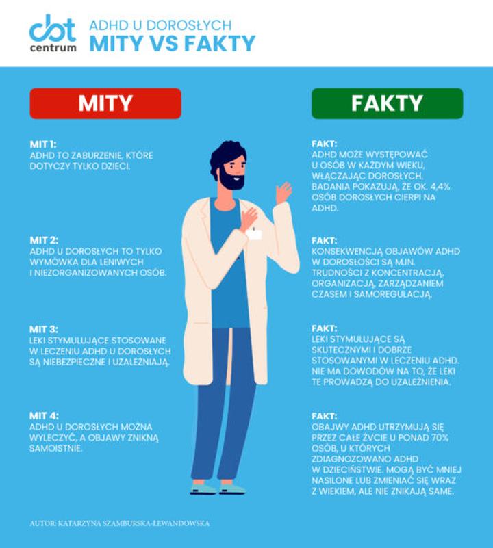 Rutyna i nawyki w ADHD