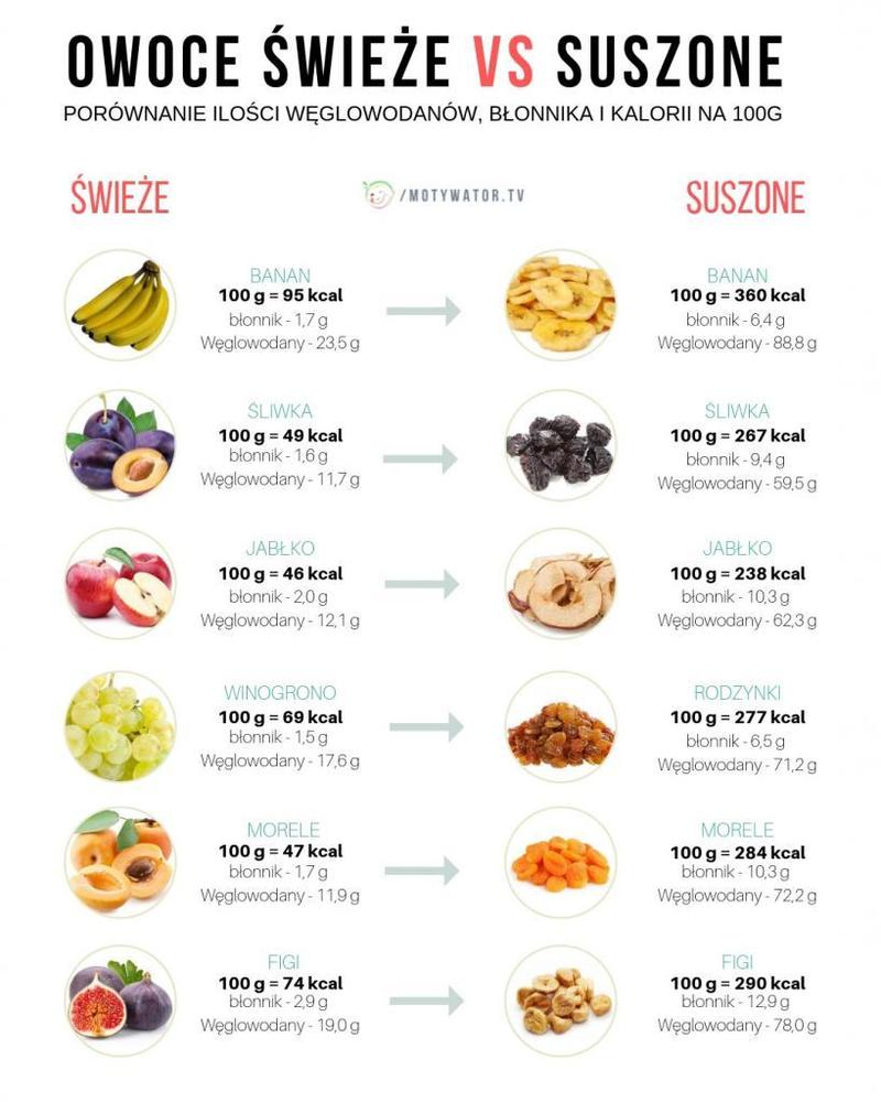Składniki odżywcze dla ciężarnych