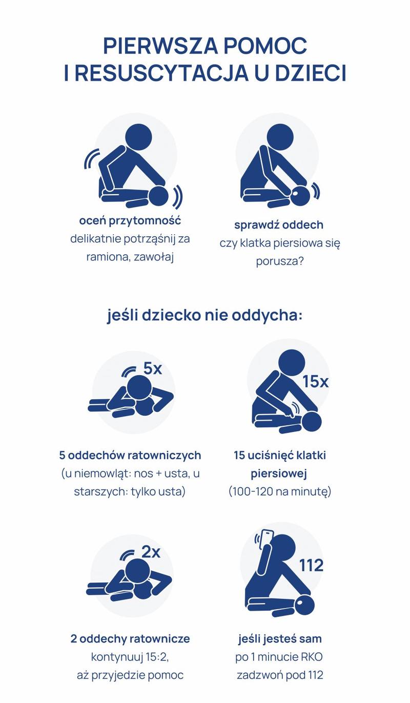 Uciski klatki piersiowej u dzieci