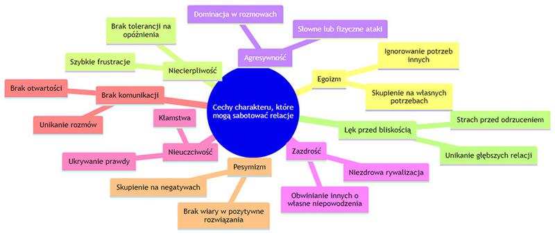 Brawura i lekkomyślność a sukces