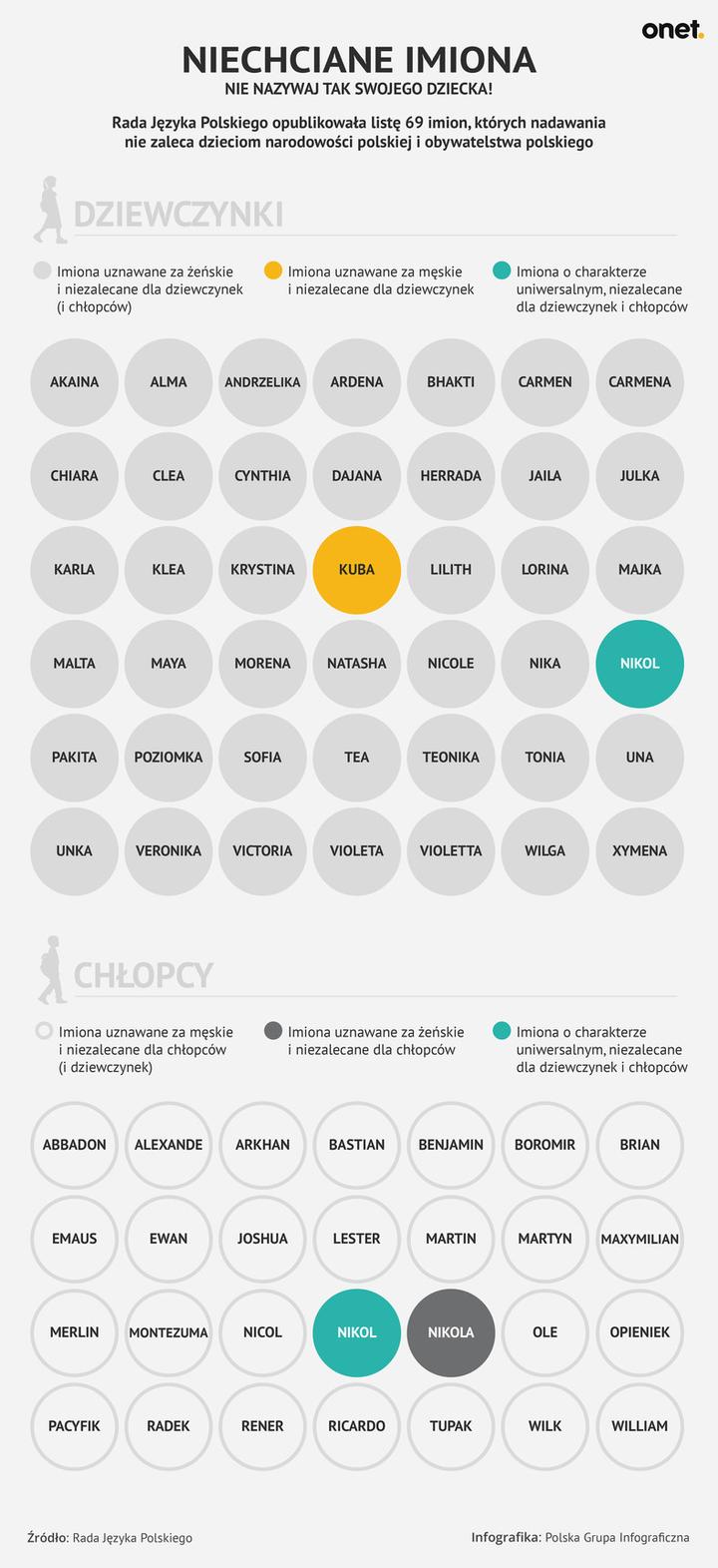 Nietypowe imiona i konsekwencje