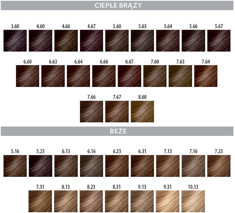 Odcienie włosów do szarych oczu