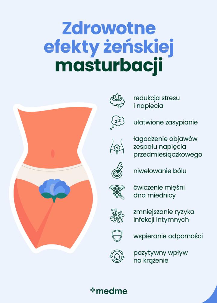 Zdrowie intymne kobiet